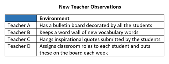 TExES Principal As Instructional Leader Practice Test | TExES 268 Study ...