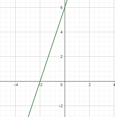 TExES Mathematics 7-12 Practice Test | TExES 235 Study Guide